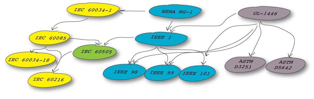 Diagrama-relaciones-de-alto nivel
