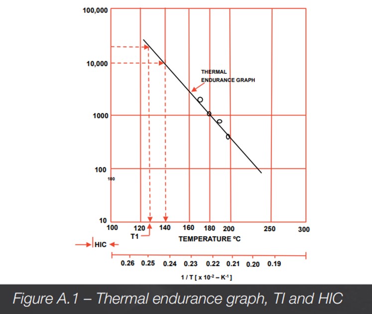 Figura-A.1-Gráfico de resistencia térmica-TI-y-HIC