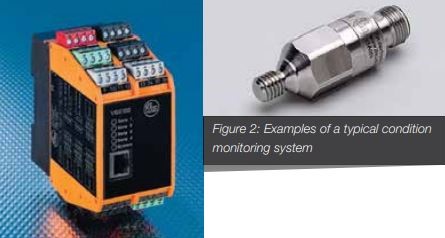 Figure-2-Examples-of-a-typical-condition-monitoring-system