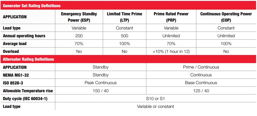 Generator-Set-Rating-Definitions