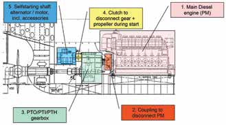 Fig.1-A-typical-ship's-propulsion-system-layout