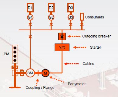 Fig.5-Line-diagram-showing-Pony-motor-start-method