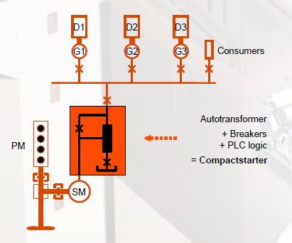 Fig.6-Line-diagram-showing-Auto-transformer-start-method