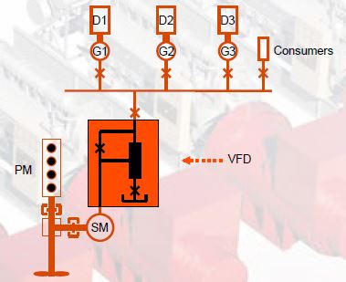 Fig.9-Line-diagram-showing-VFD-start-method