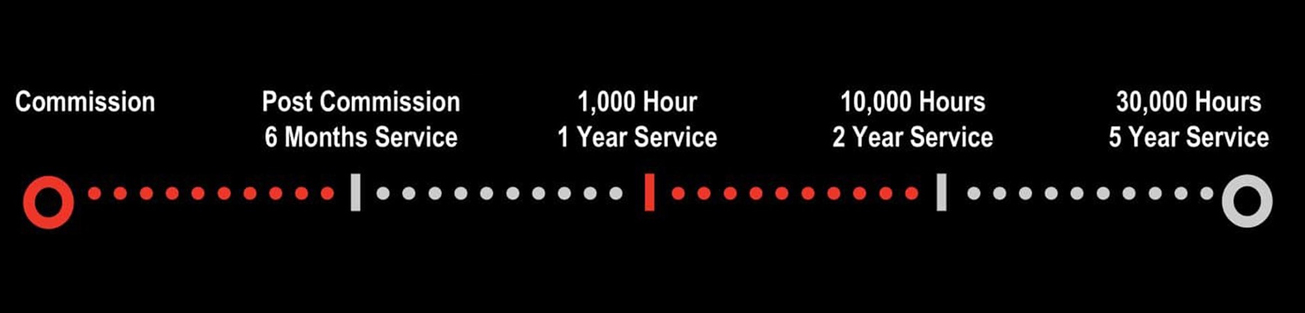 Timeline Schedule