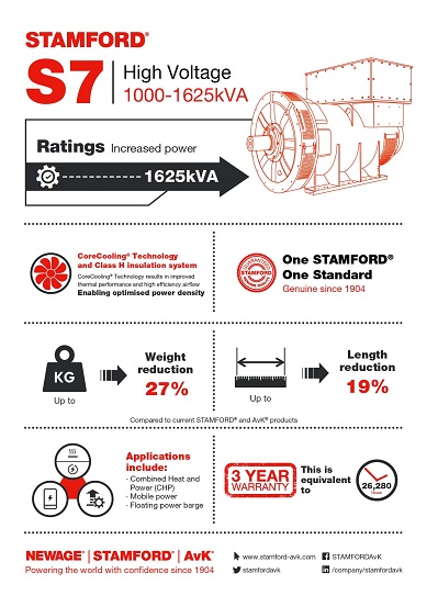 STAMFORD S7 HV Alternator