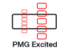 PMG励磁